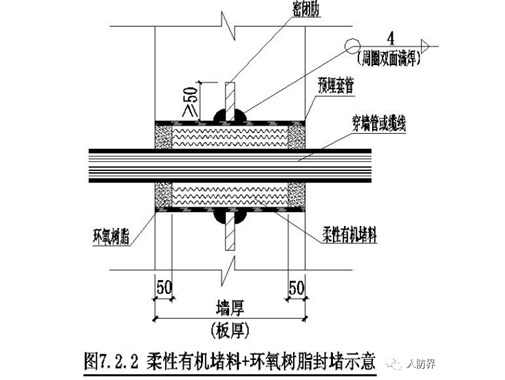 青島市國動辦關(guān)于《人防工程孔洞封堵施工及驗收指南》應用事宜的通知